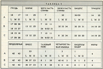 Методика ABC